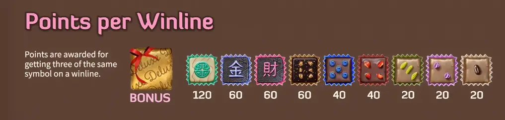 Слот Chocolate Deluxe max win