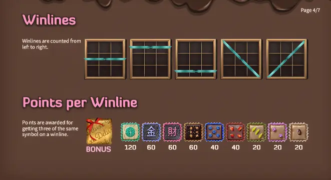 Chocolate Deluxe слот стратегия